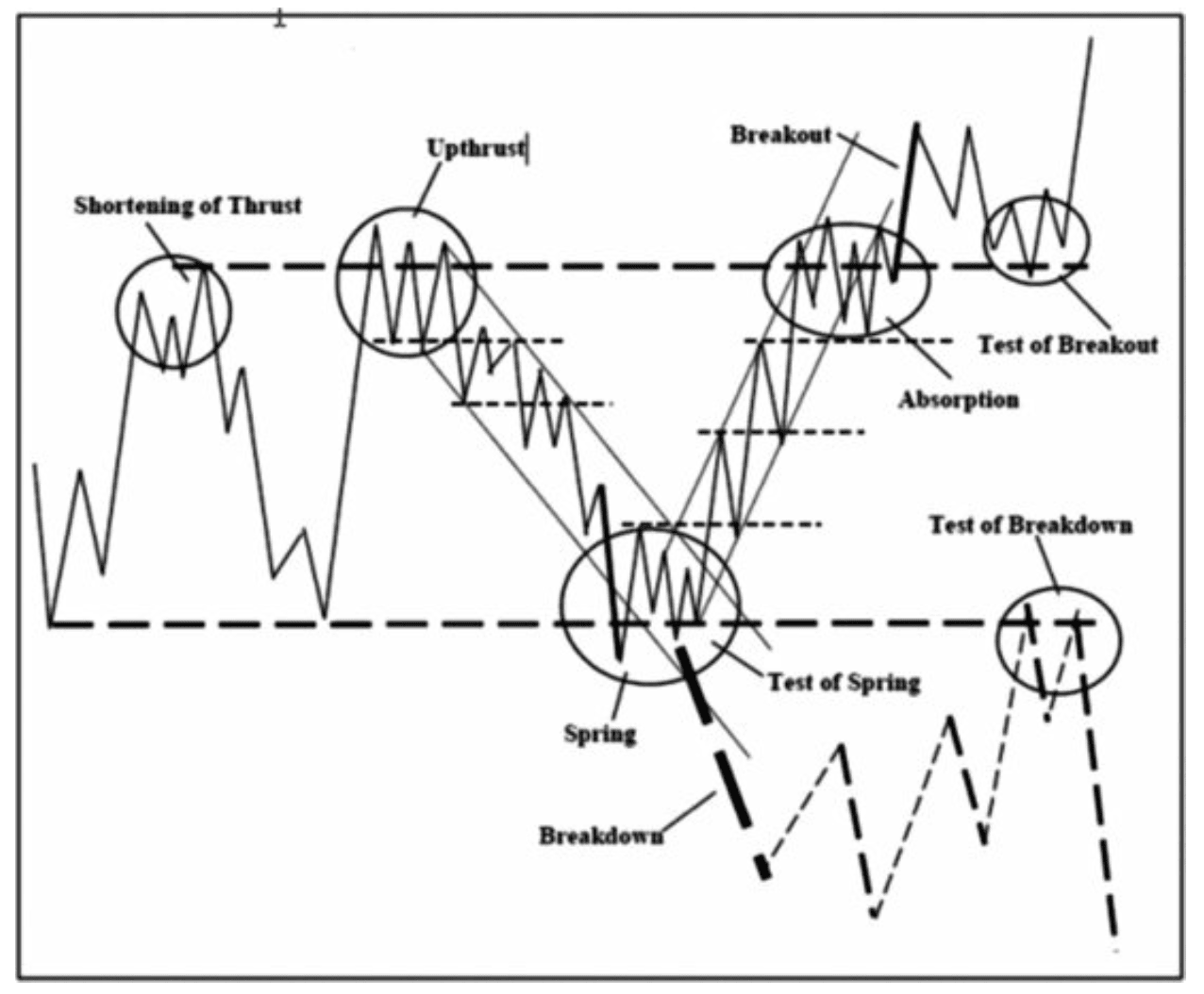 Figure 1.1