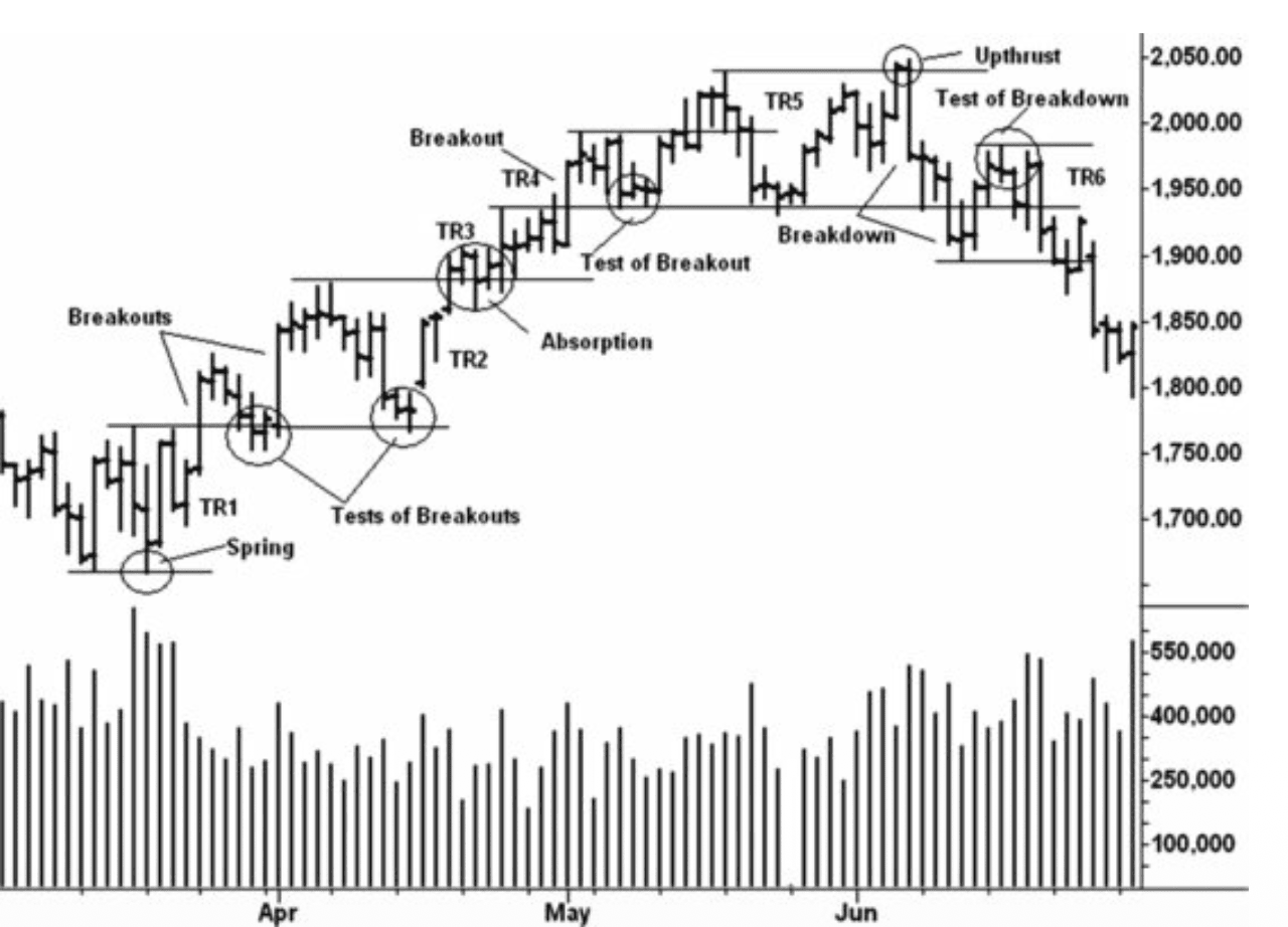 Figure 1.2