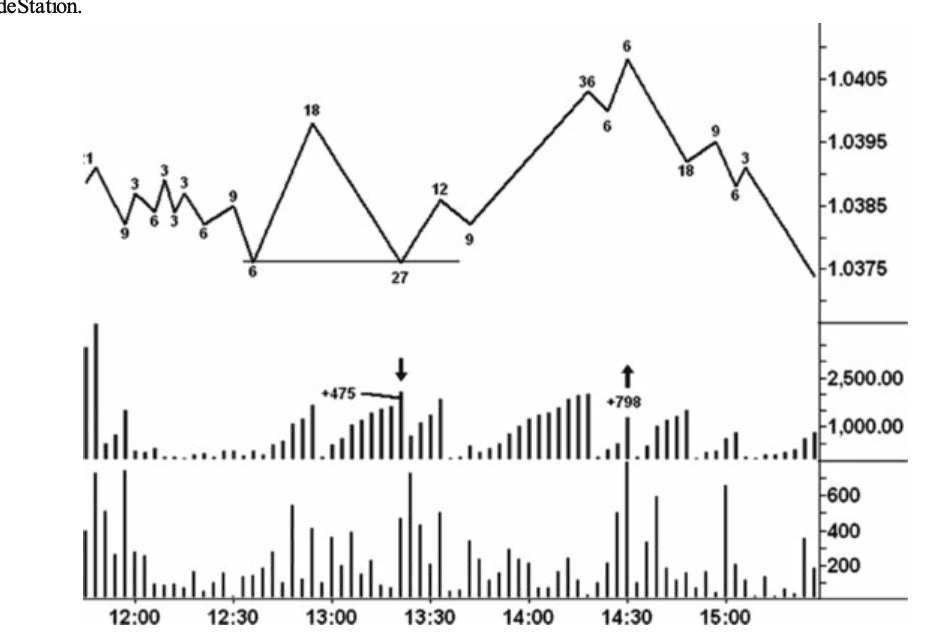 Figure 10.1
