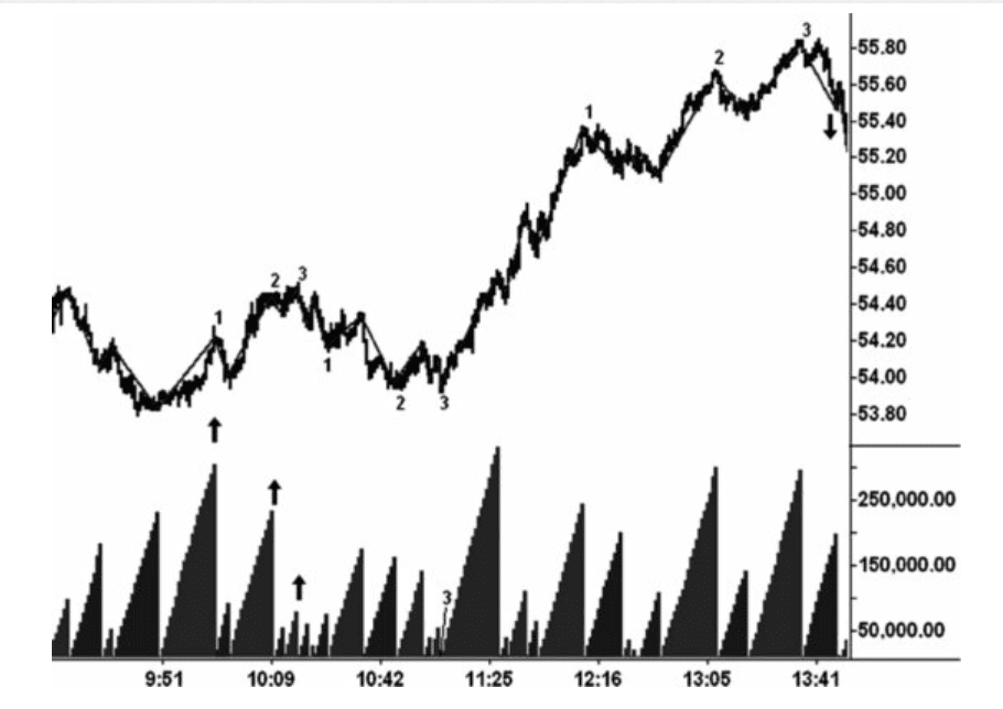 Figure 10.10