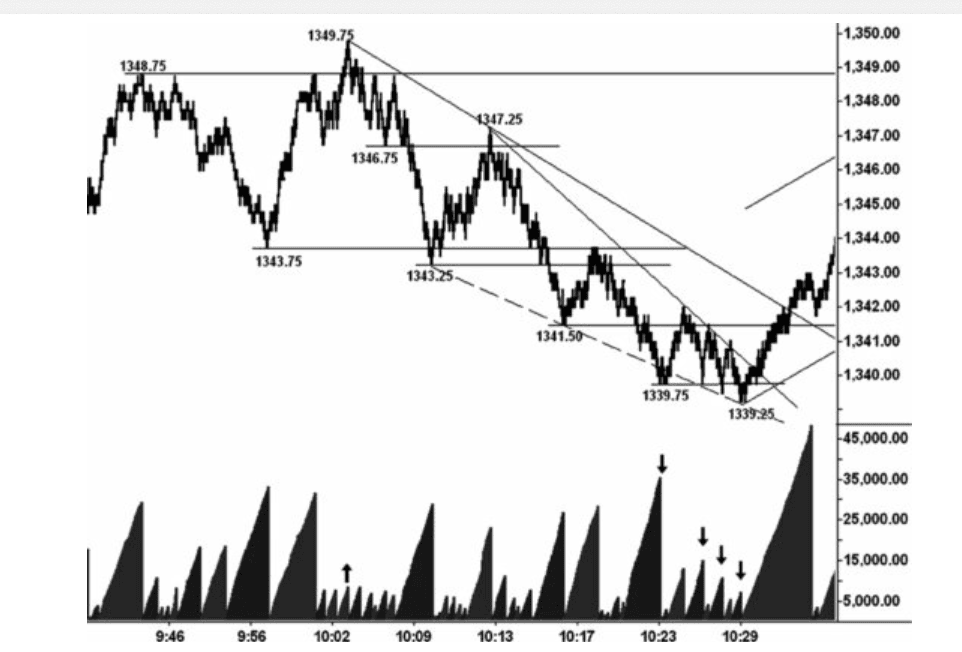 Figure 10.11