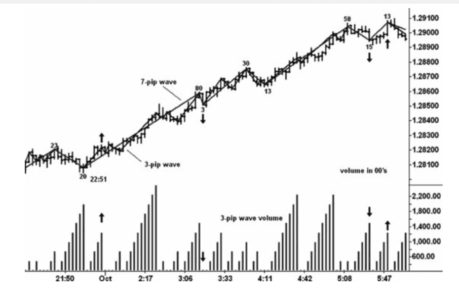 Figure 10.12