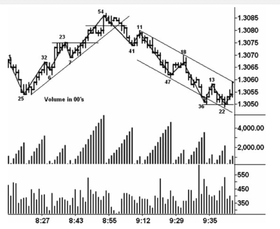 Figure 10.2