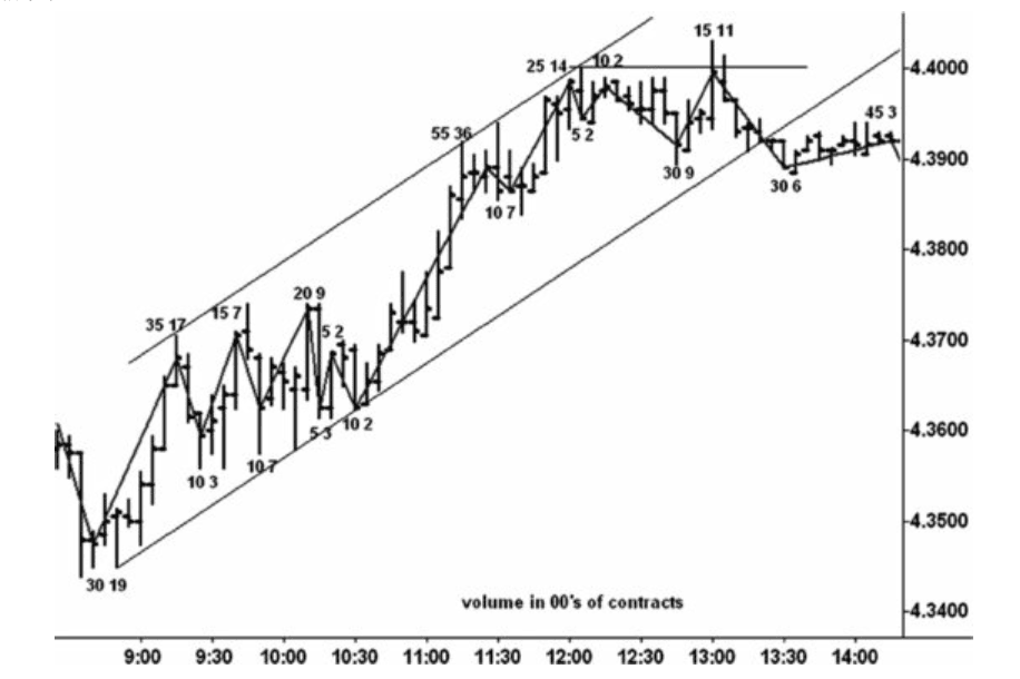 Figure 10.3