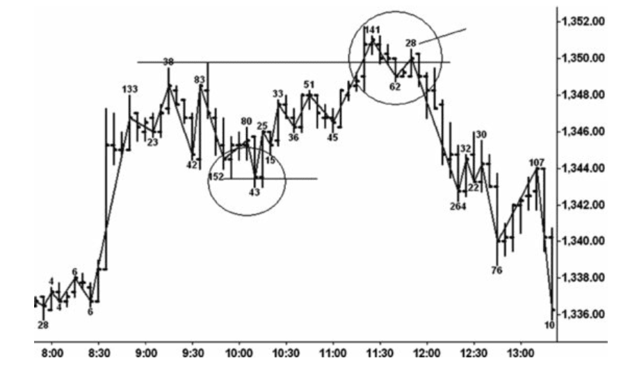 Figure 10.4