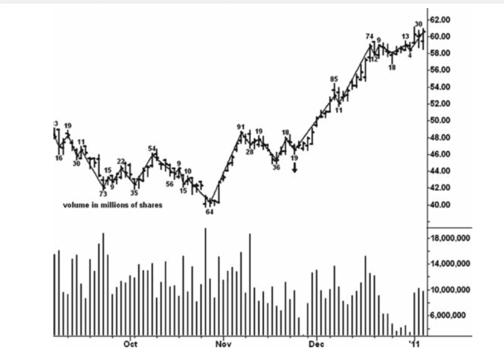 Figure 10.5