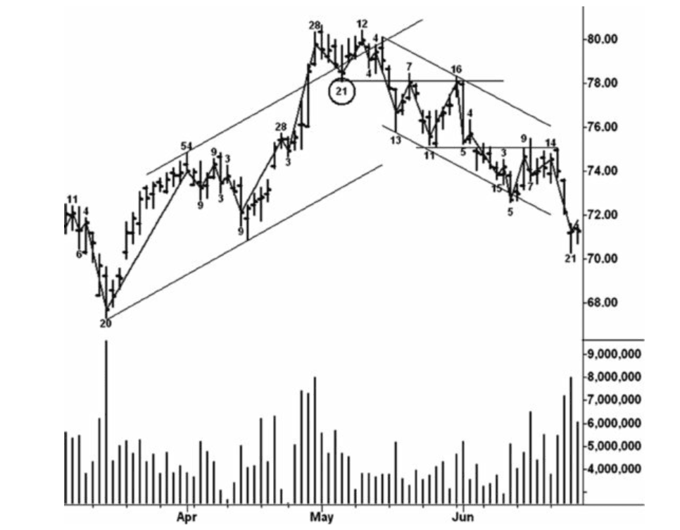 Figure 10.6