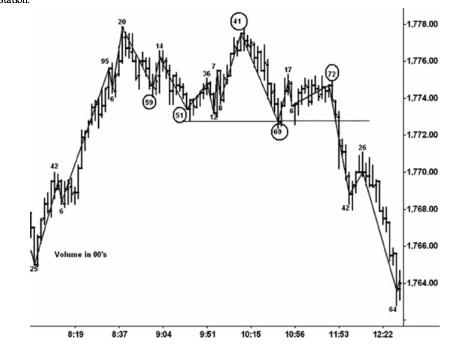 Figure 10.7