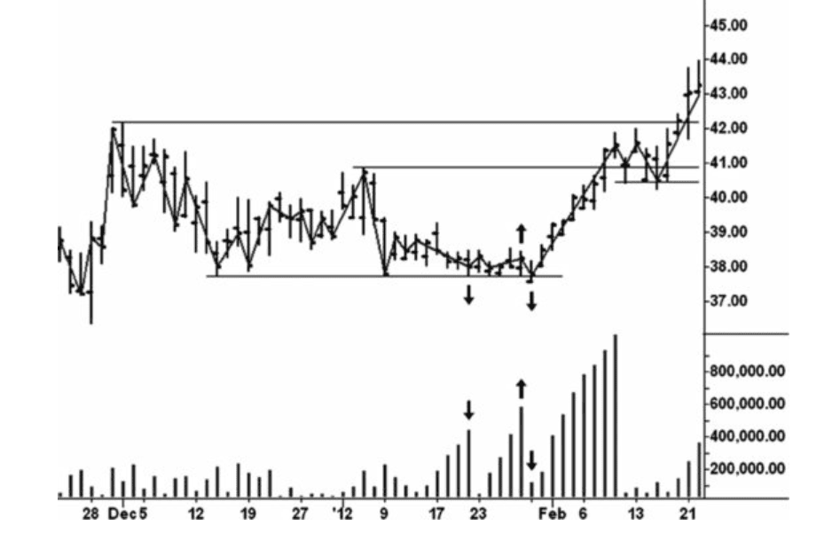 Figure 10.8