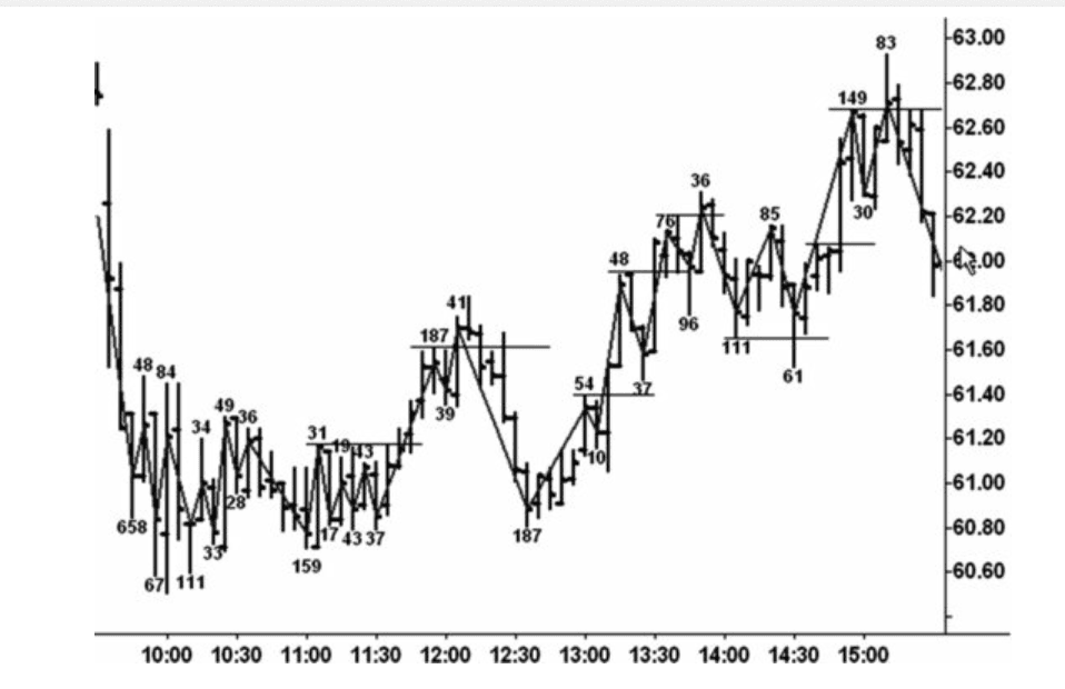 Figure 10.9