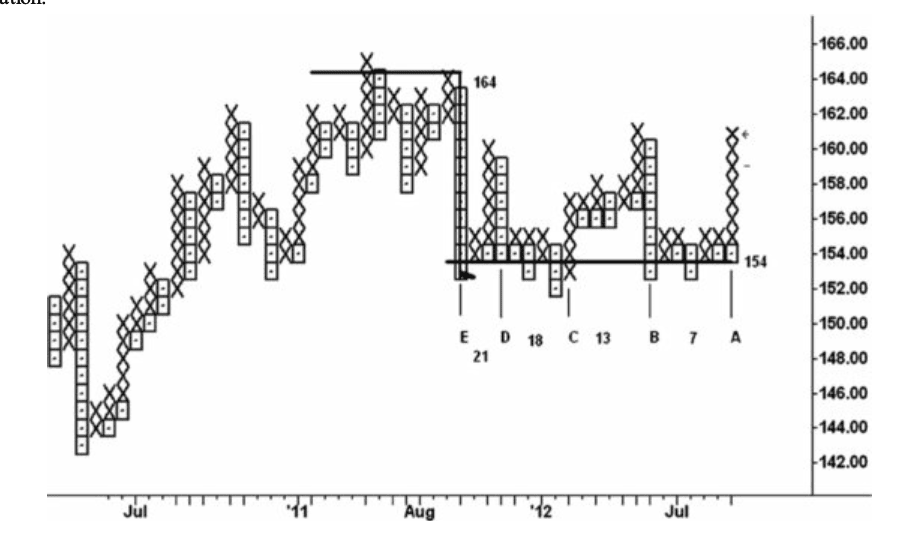 Figure 11.1