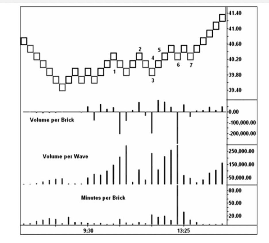 Figure 11.10