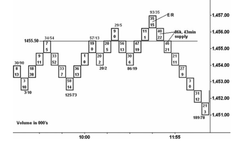 Figure 11.11