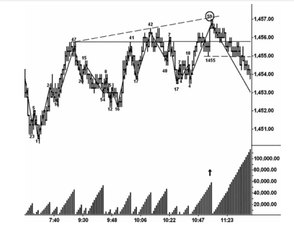 Figure 11.13