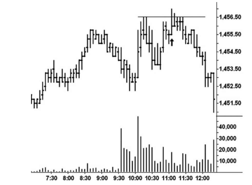 Figure 11.14