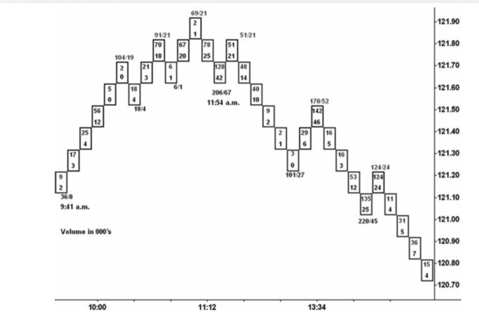 Figure 11.15