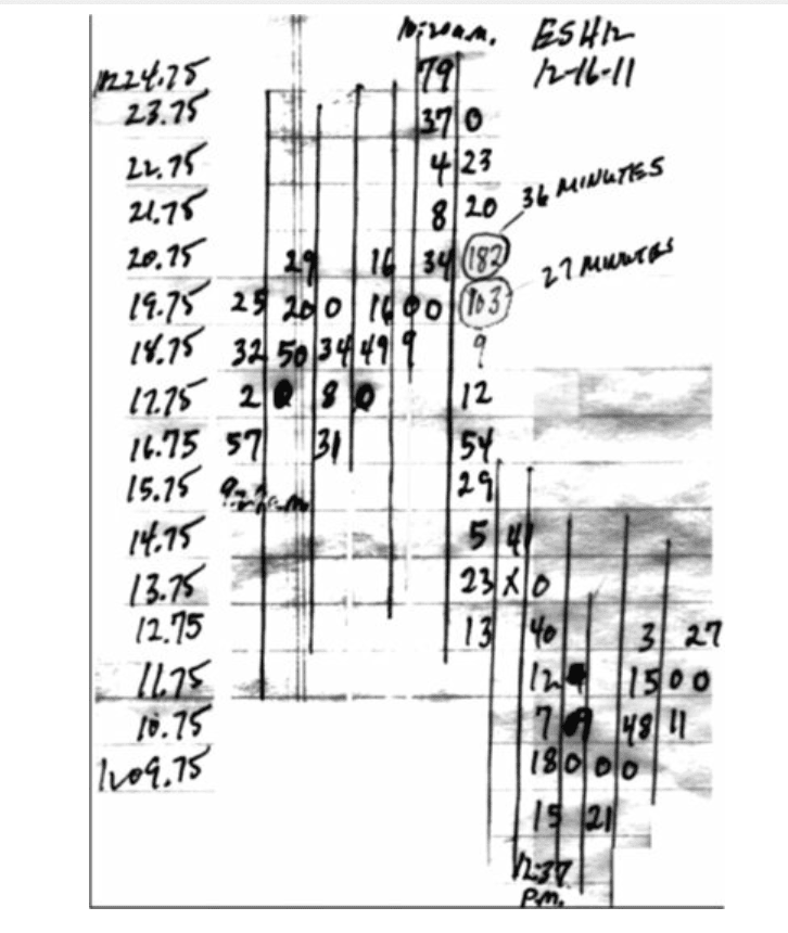 Figure 11.17