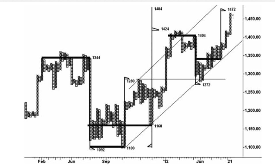 Figure 11.2