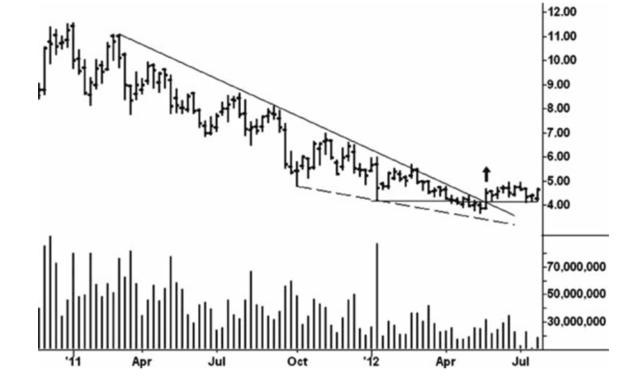 Figure 11.3