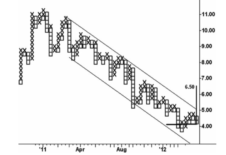 Figure 11.4