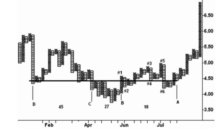 Figure 11.5