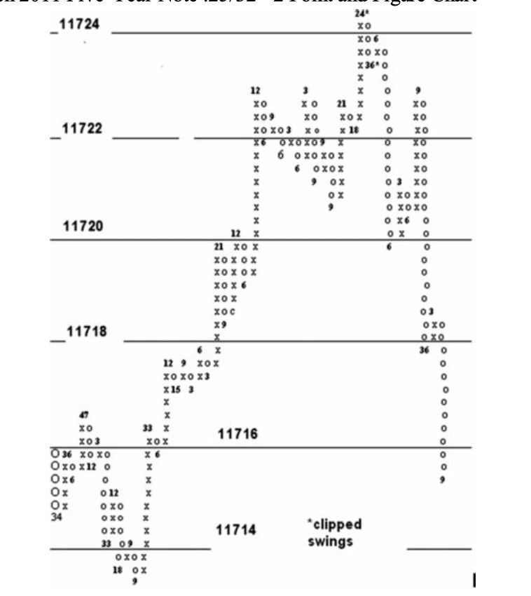 Figure 11.6