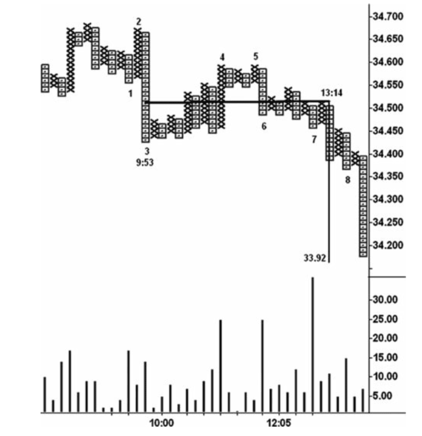 Figure 11.7