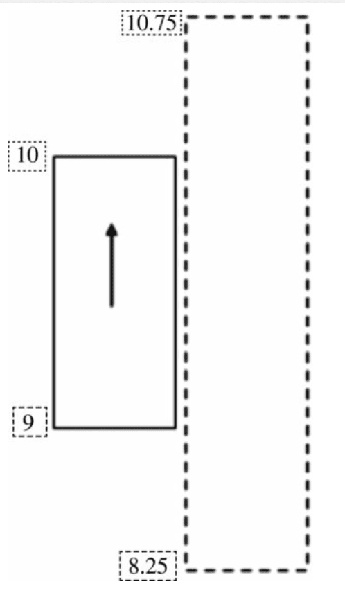 Figure 11.8