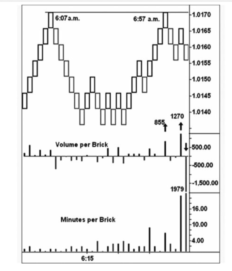 Figure 11.9