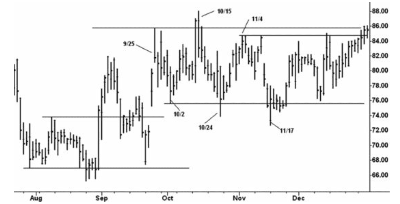 Figure 2.1