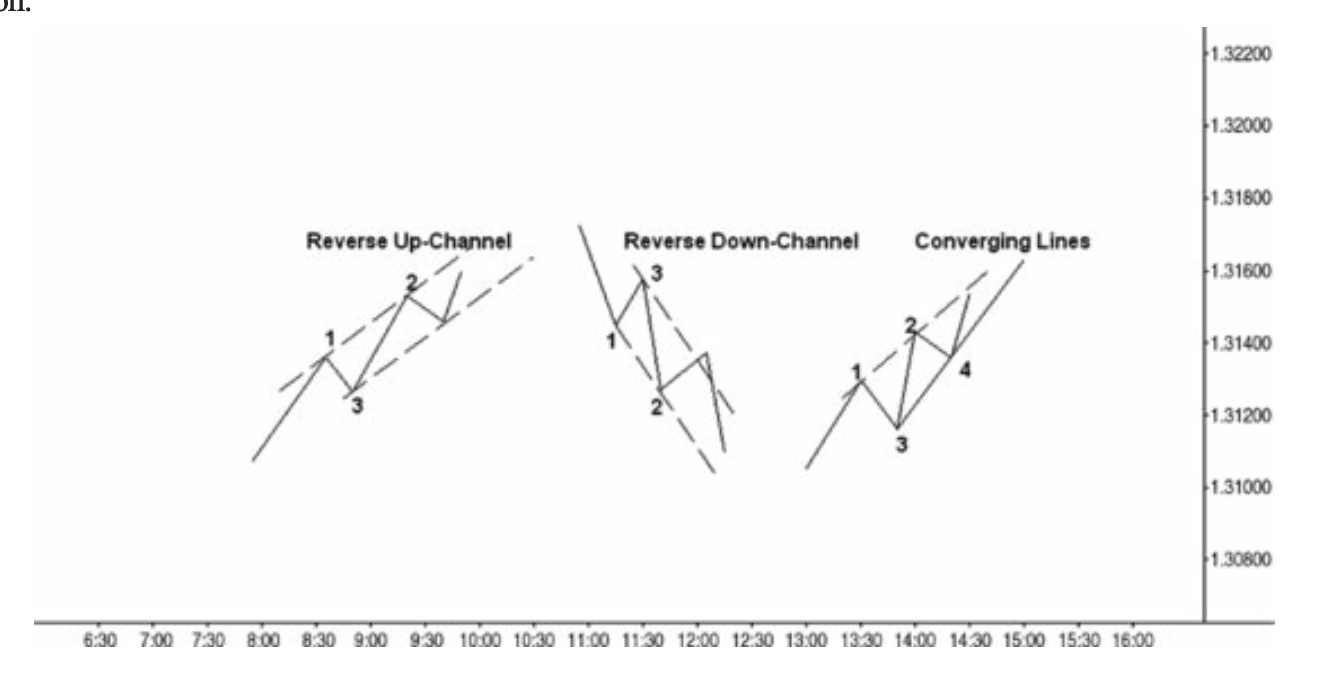 Figure 2.10