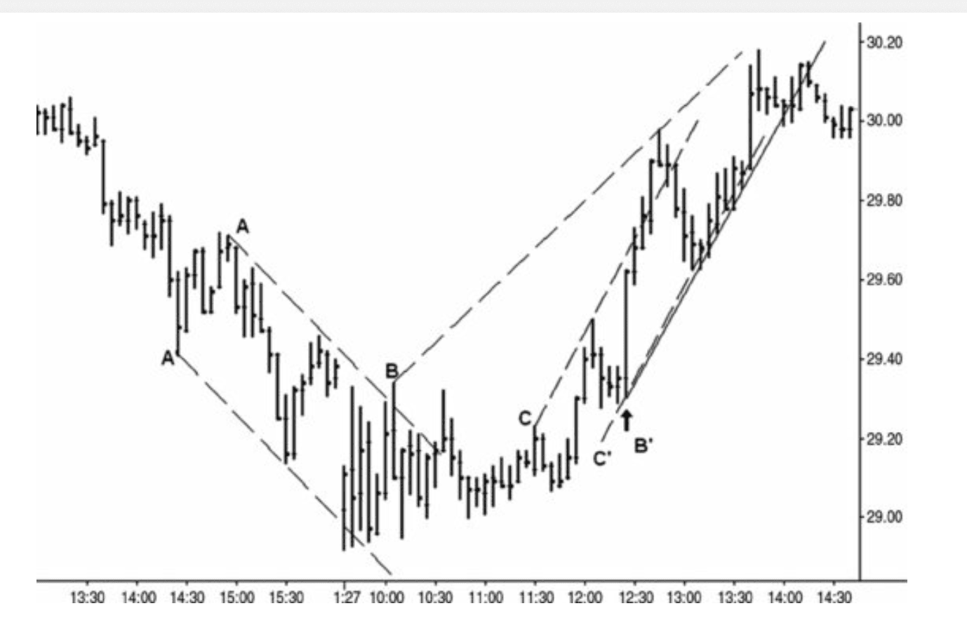 Figure 2.11
