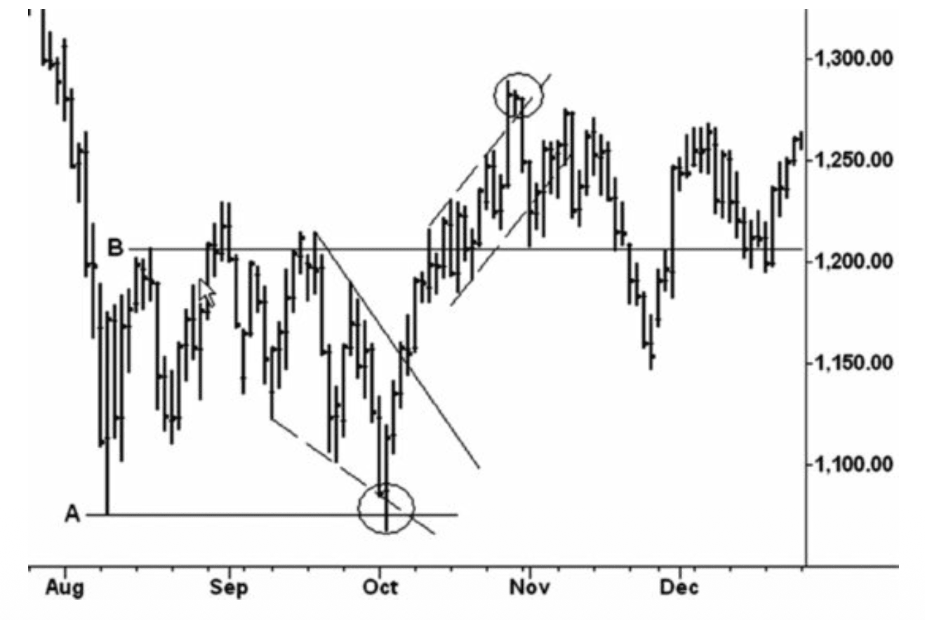 Figure 2.12