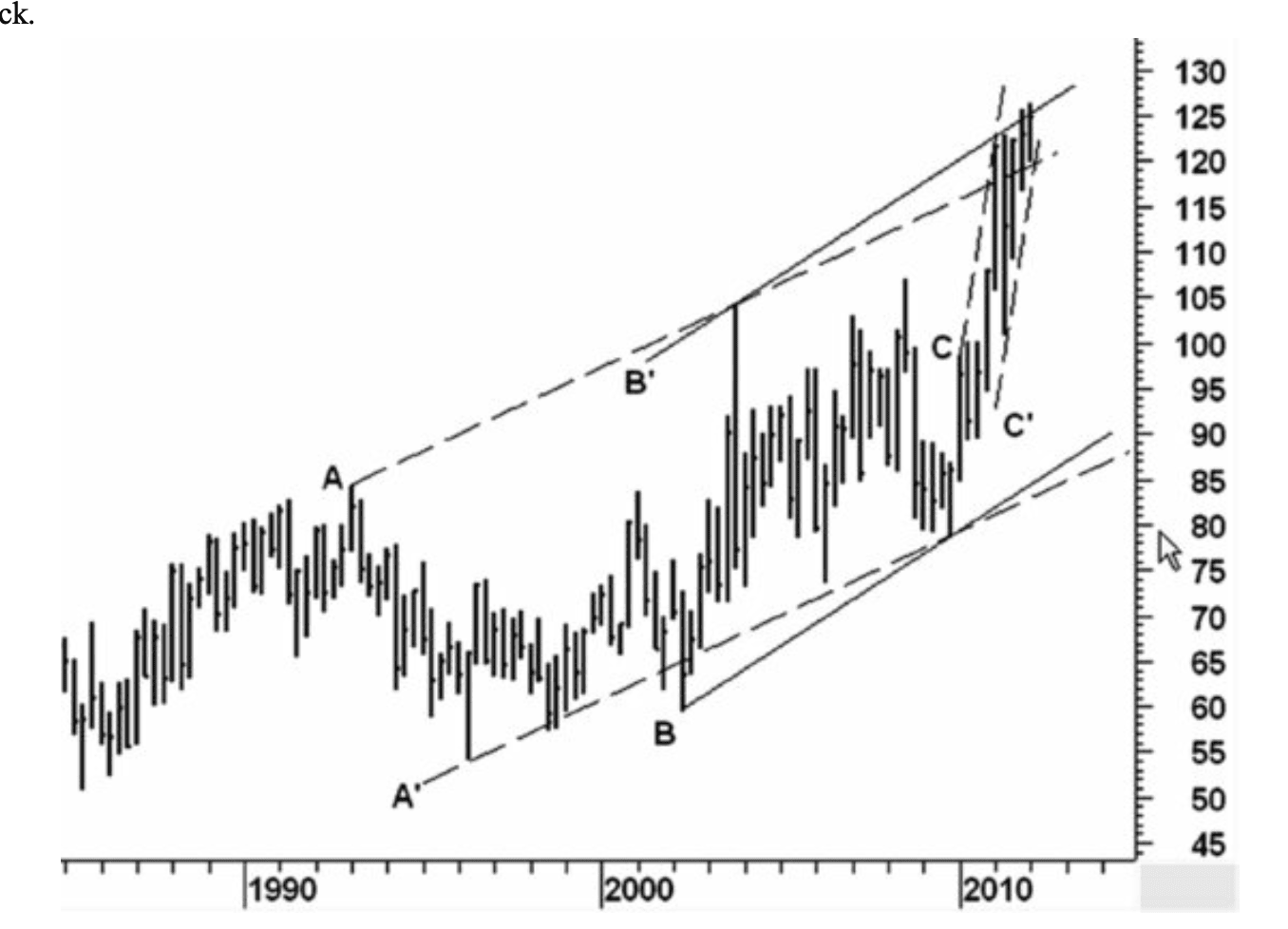 Figure 2.13