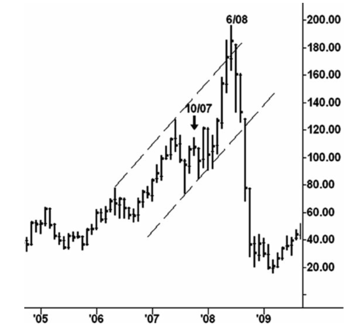 Figure 2.14