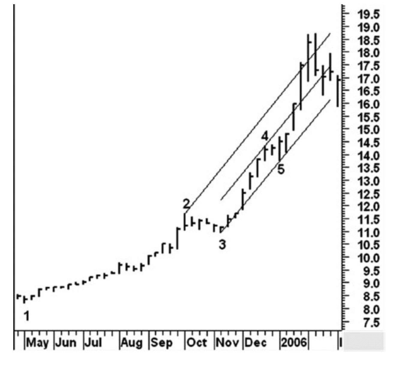 Figure 2.15