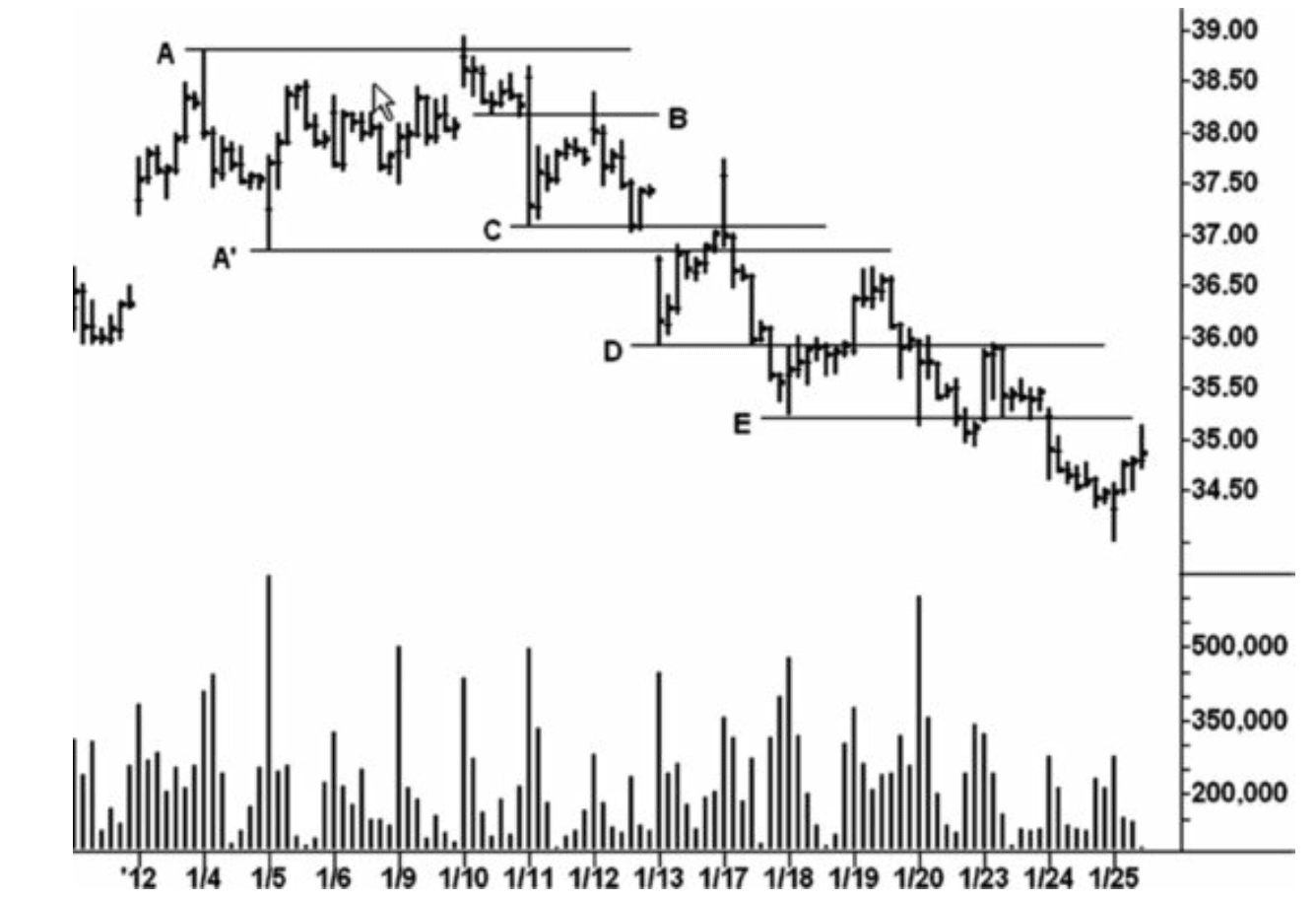 Figure 2.2