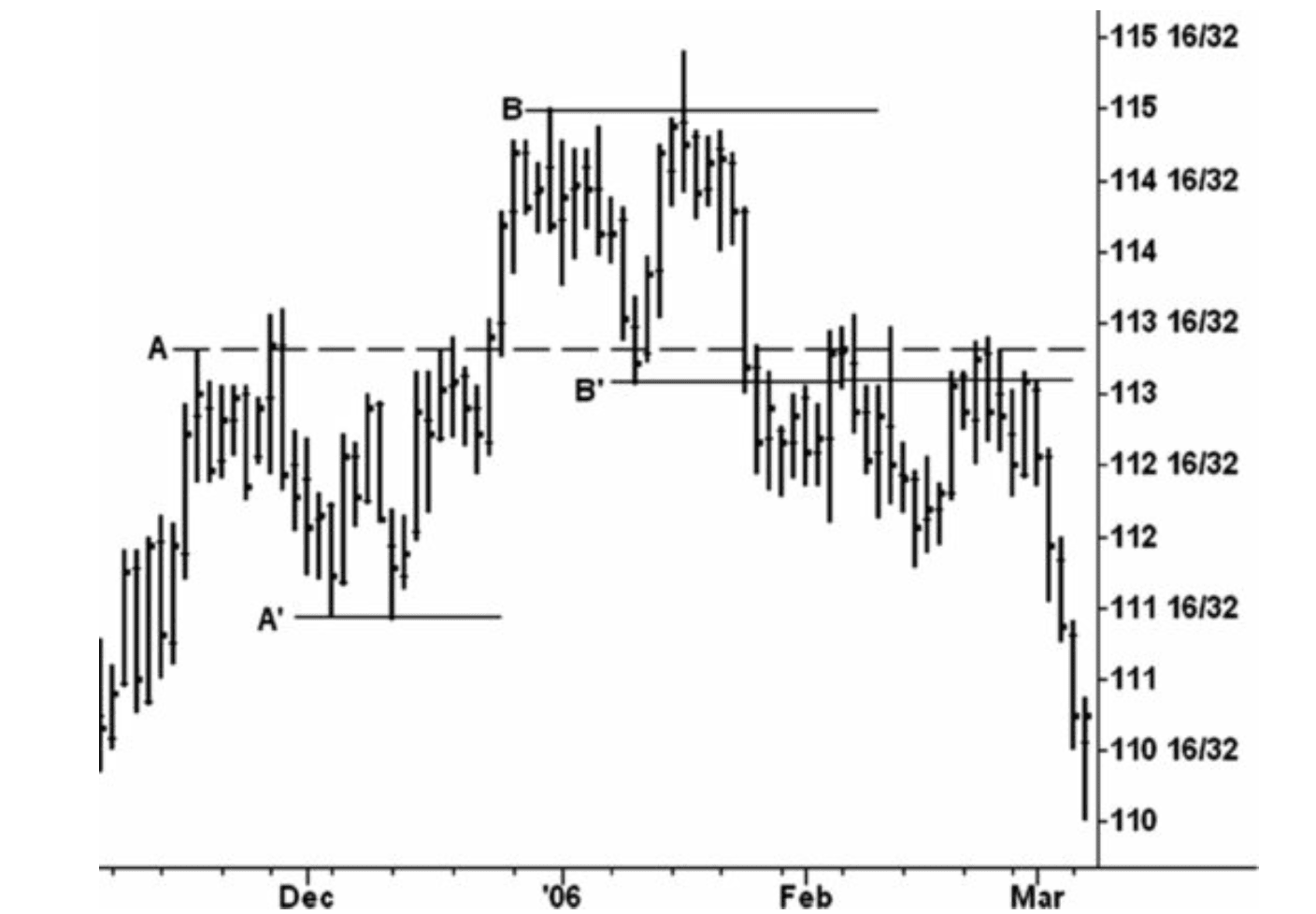 Figure 2.3