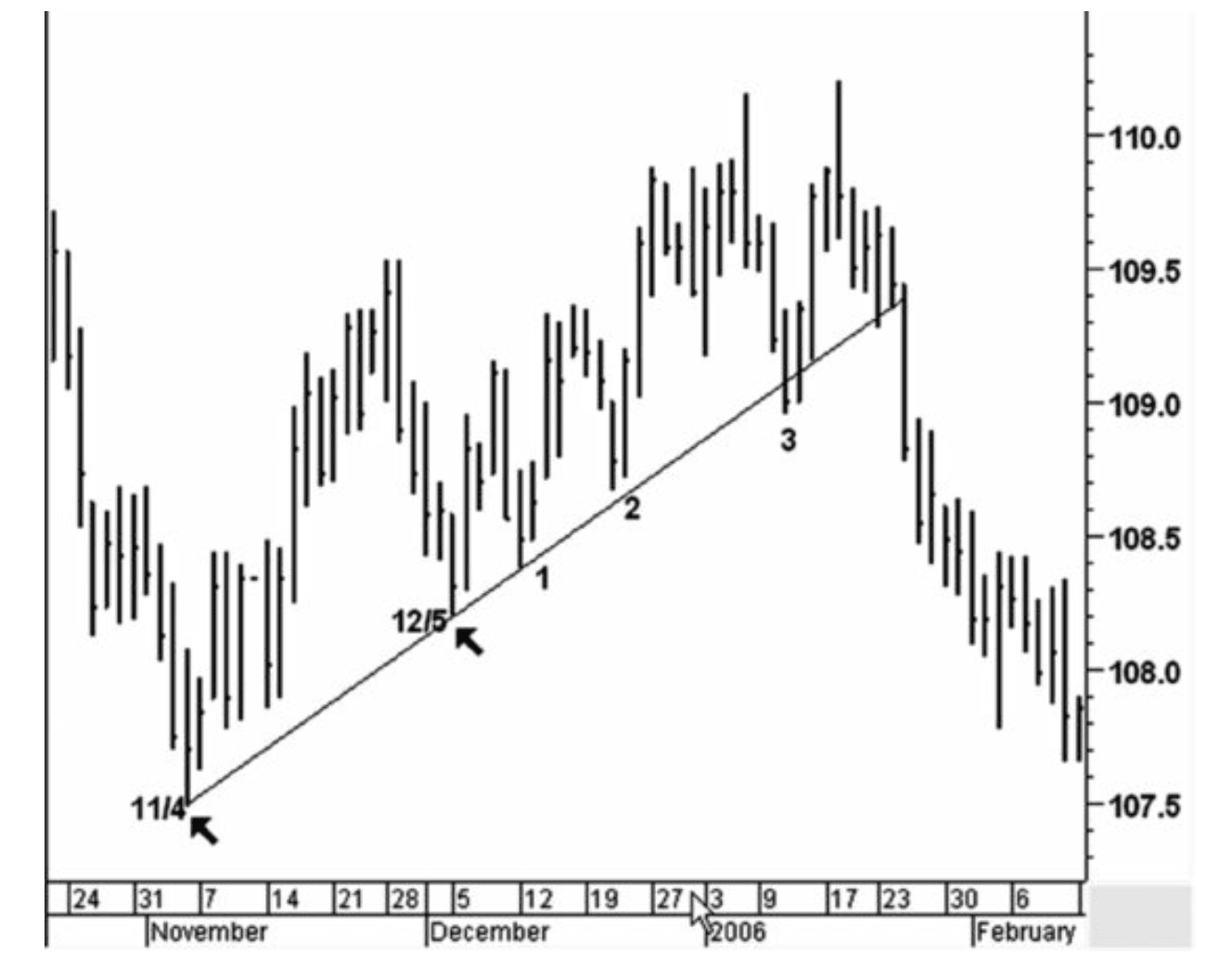 Figure 2.4