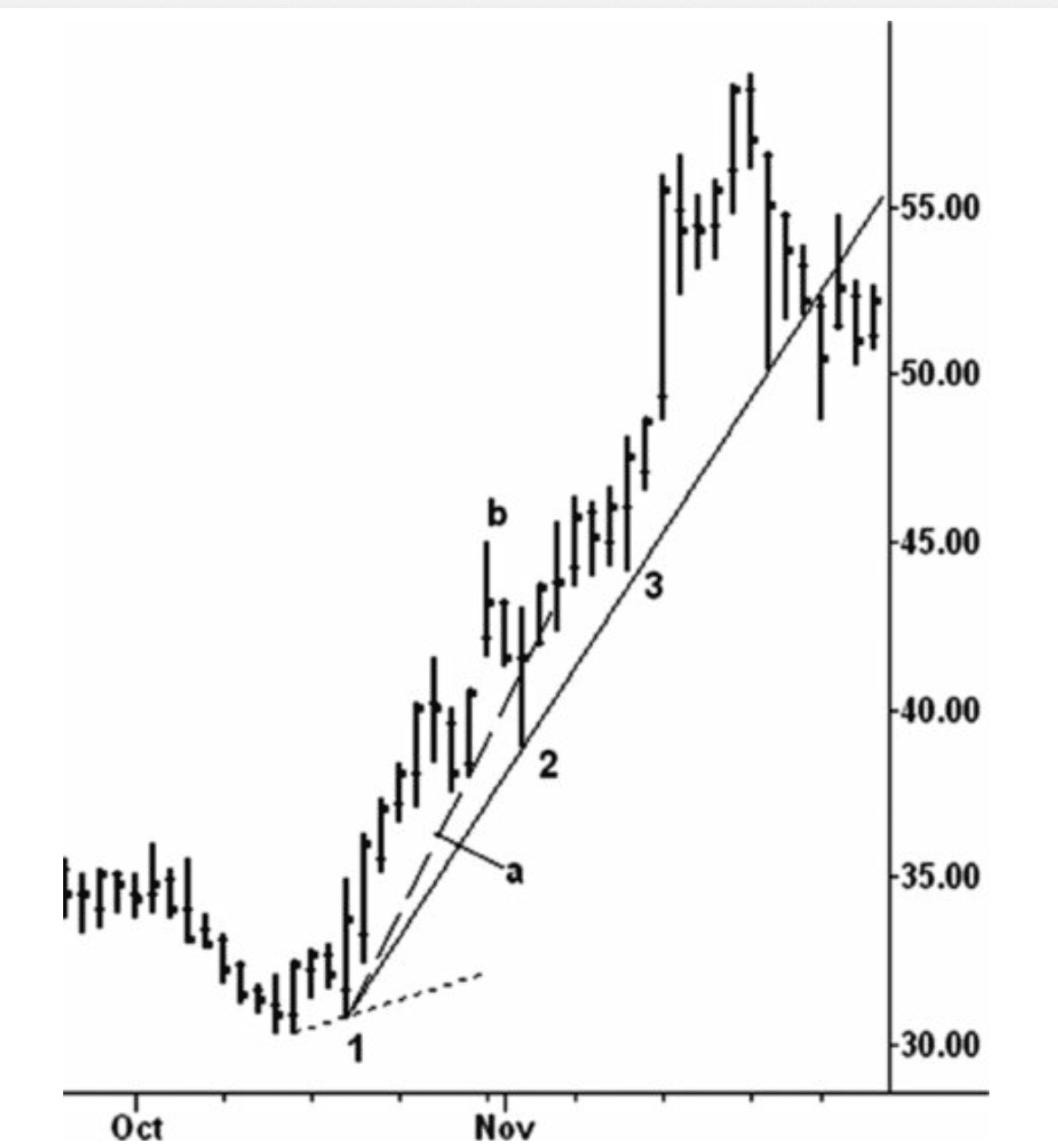 Figure 2.5