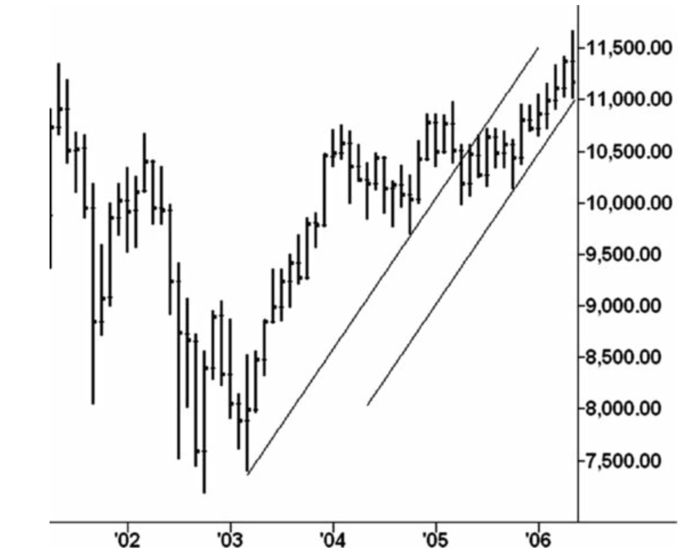 Figure 2.6