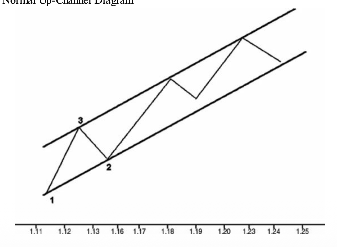 Figure 2.7