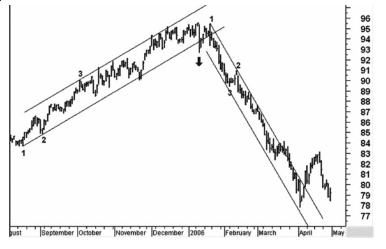 Figure 2.8