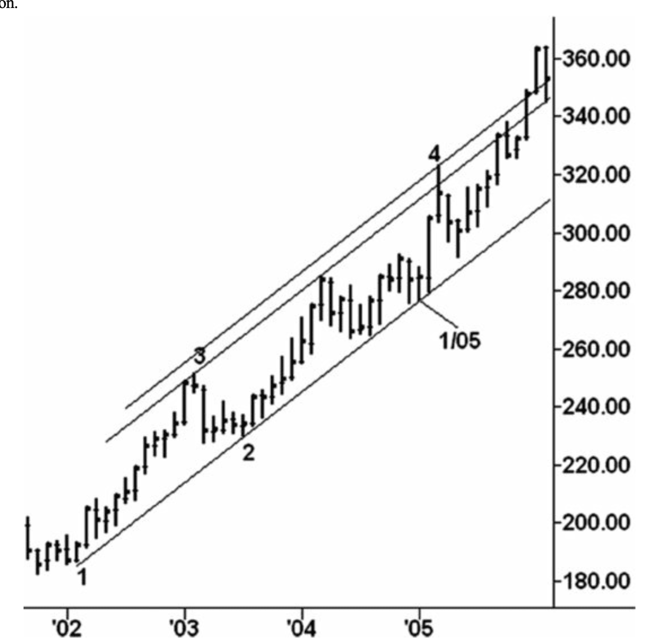 Figure 2.9