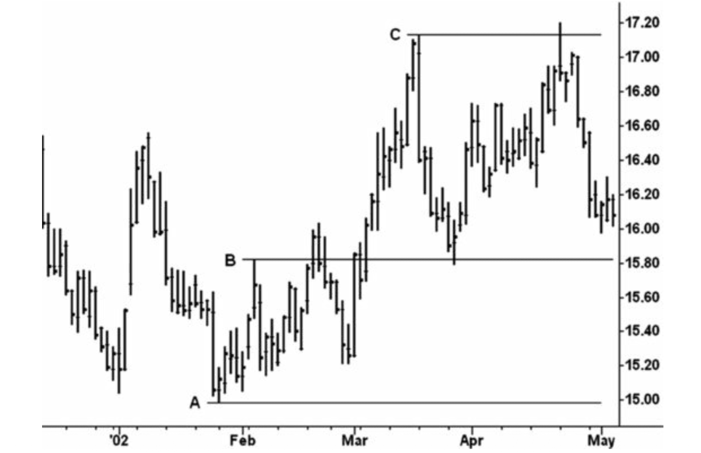 Figure 3.1