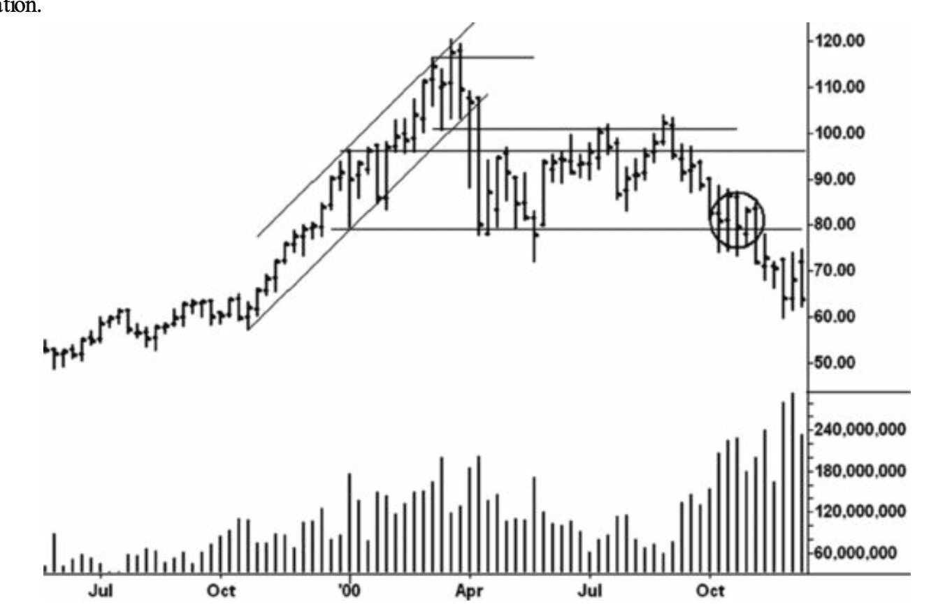 Figure 3.10