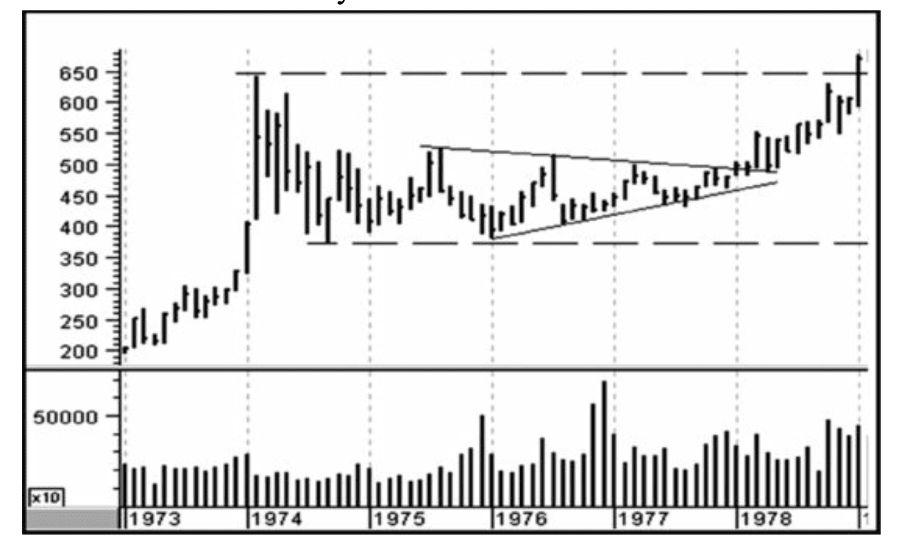 Figure 3.11