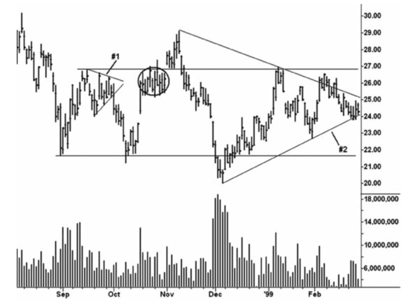 Figure 3.12