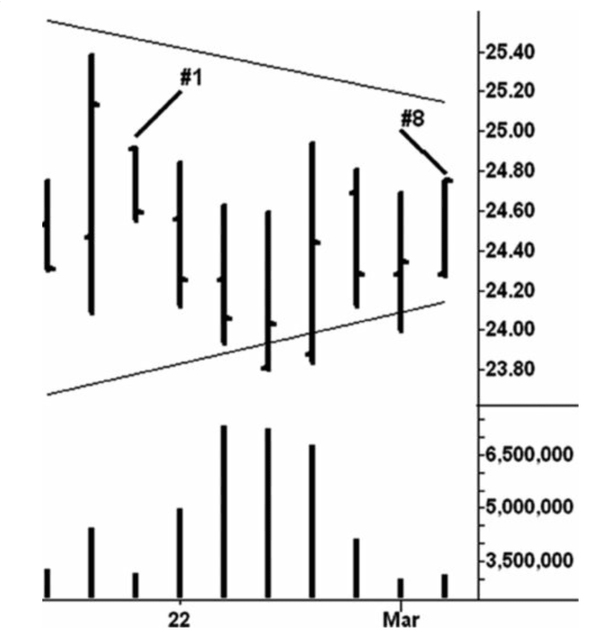 Figure 3.14