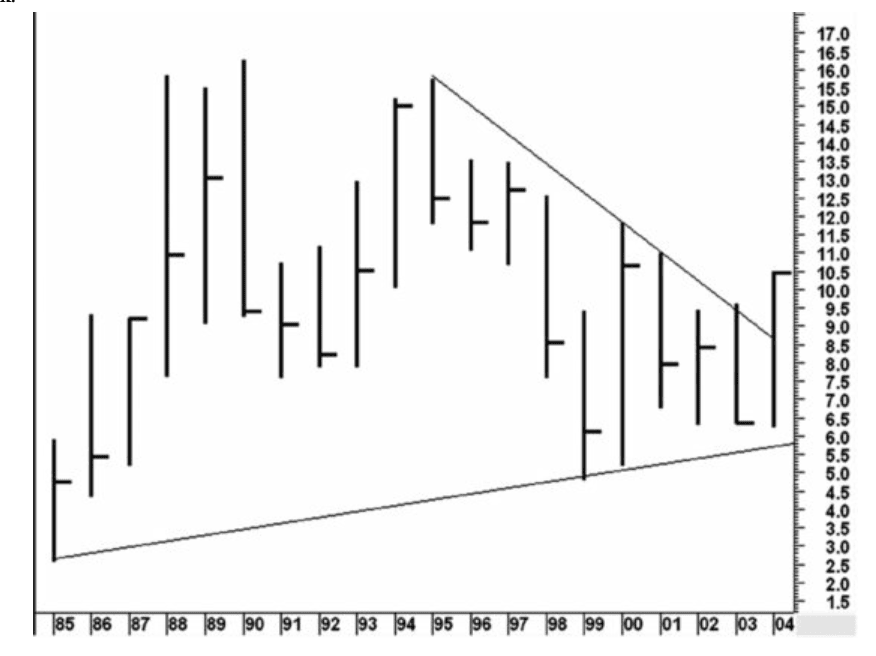 Figure 3.15